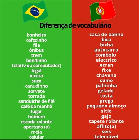 portugues de portugal